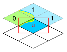 A diagram illustrating what the u011 corresponds to in terms of adjacent tiles.