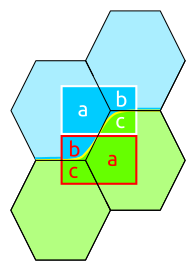 Four hexagons, two of which are water and the others land. The coast is highlighted and the boundaries of two corner sprites are shown.