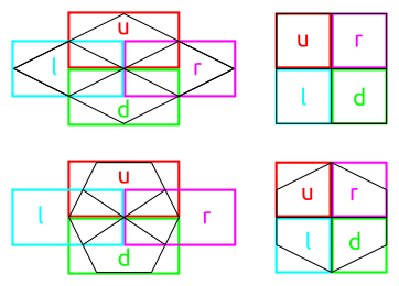 A diagram showing how the corners are defined