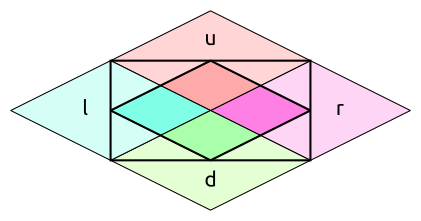 The meeting point of four tiles, with the area covered by the sprites highlighted.